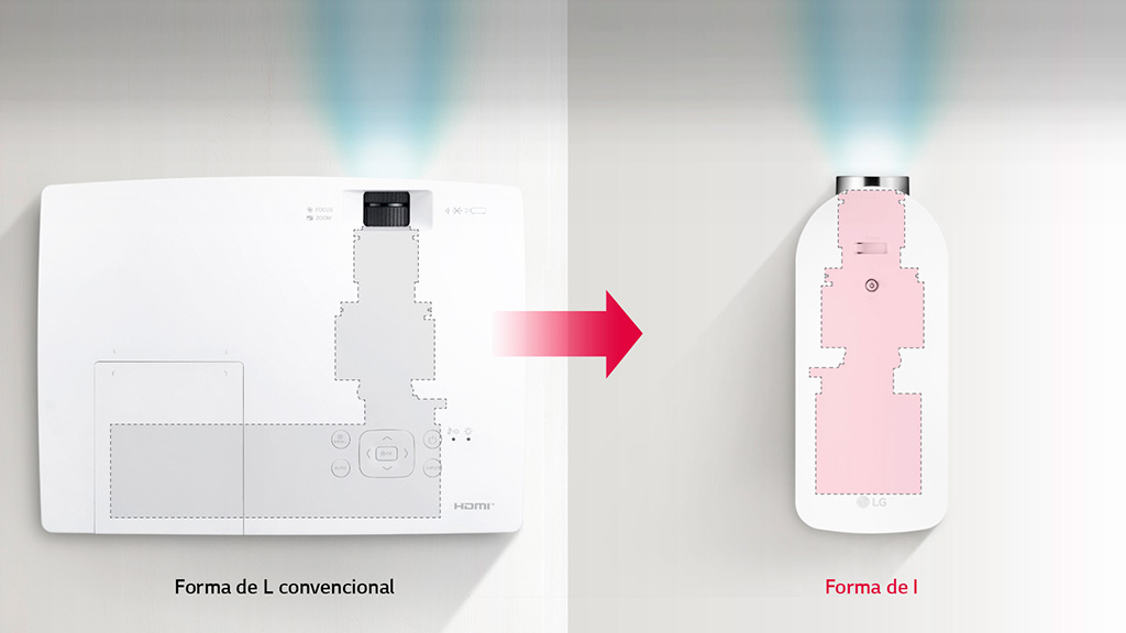 Tecnología de proyección de LG Tecnología de proyección de LG