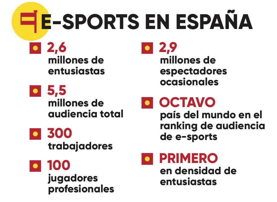 Anuario 2017 AEVI: eSports en España Anuario 2017 AEVI: eSports en España