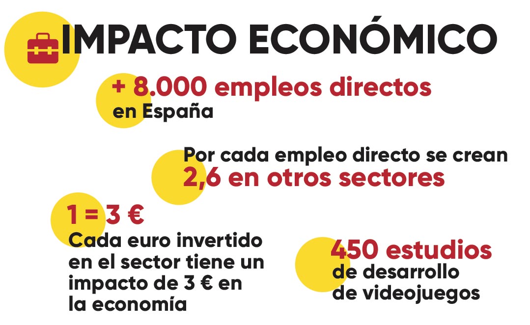 Anuario 2017 de la Industria del videojuego-Impacto económico Anuario 2017 de la Industria del videojuego-Impacto económico