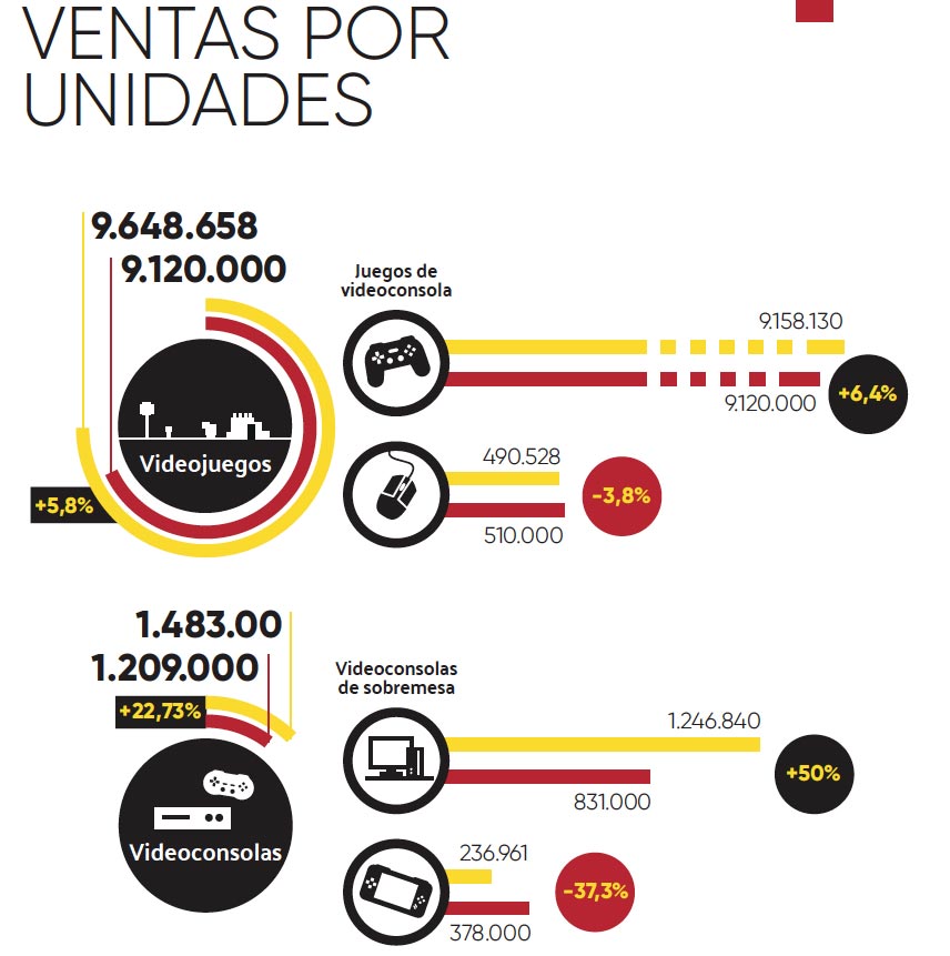 Anuario 2017 de la Industria del videojuego-venta por unidades Anuario 2017 de la Industria del videojuego-venta por unidades