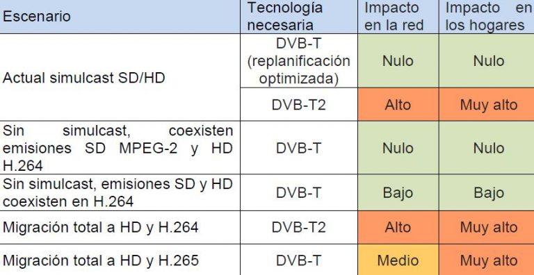 Cuadro TDT CNMC Cuadro TDT CNMC