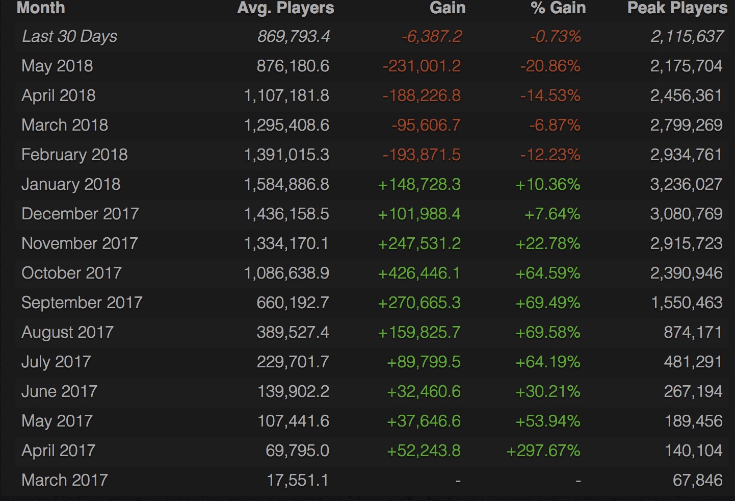 Estadísticas de jugadores de PUBG Estadísticas de jugadores de PUBG