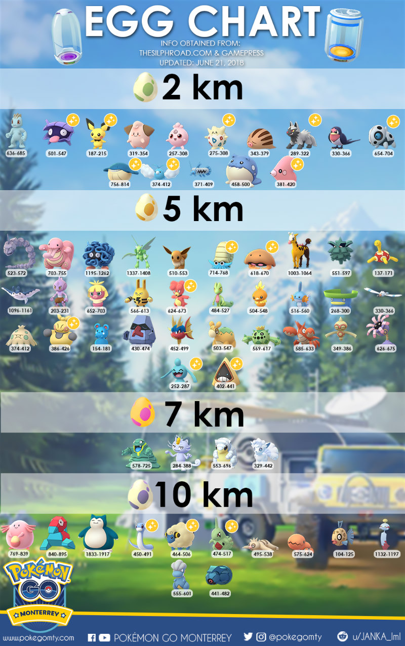 Pokémon GO Pokémon GO