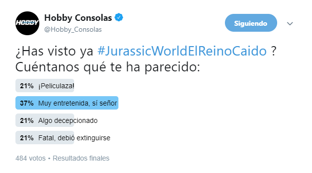 Resultados encuesta Jurassic World Resultados encuesta Jurassic World