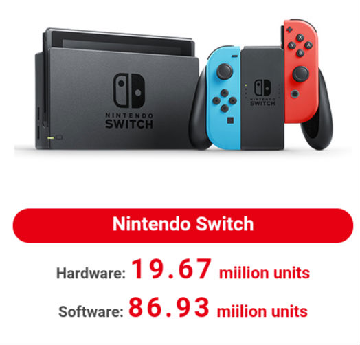 Nintendo Switch cifras de venta Switch ventas