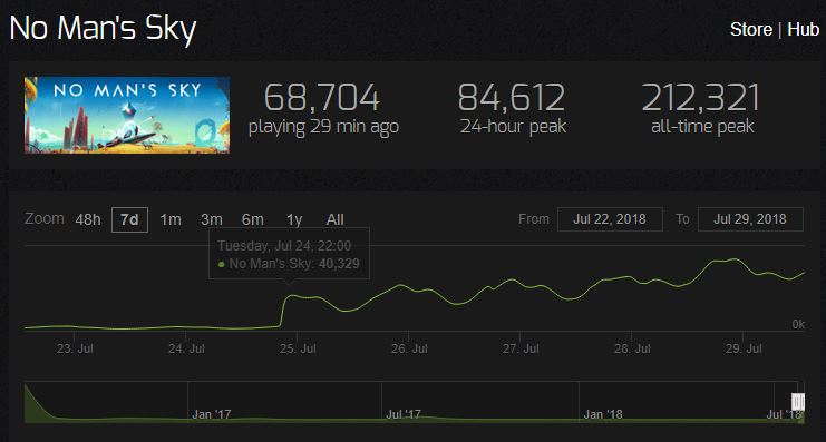 No Man's Sky NEXT ventas No Man's Sky NEXT ventas
