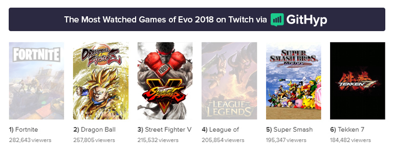 Dragon Ball EVO Dragon Ball EVO