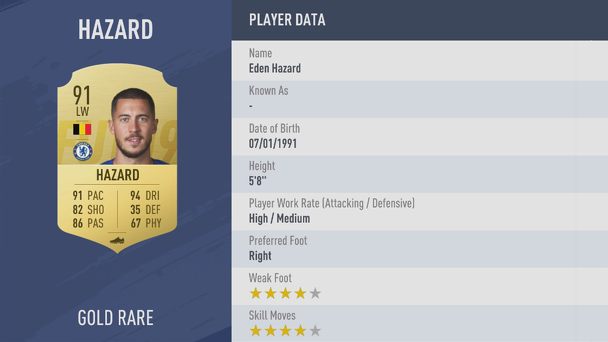 FIFA 19 delanteros FIFA 19 delanteros