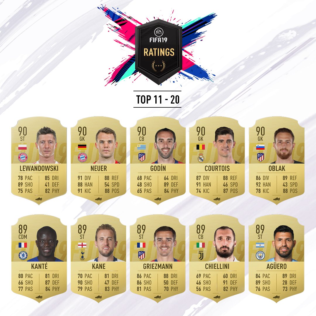 FIFA 19 Top 100 20-11 FIFA 19 Top 100 20-11