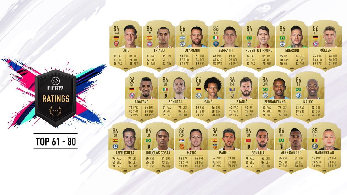 FIFA 19 FIFA 19