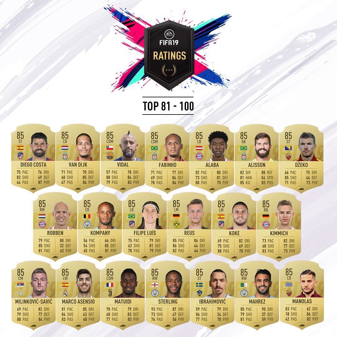 FIFA 19 los 100 jugadores con mejores ratings (mejor