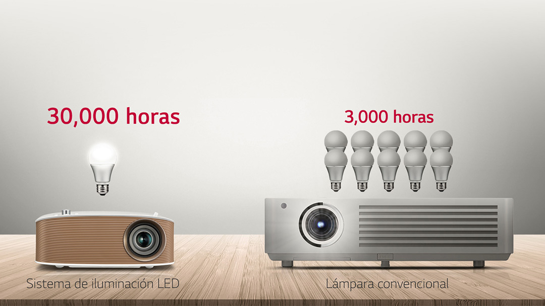 Proyectores LG Proyectores LG