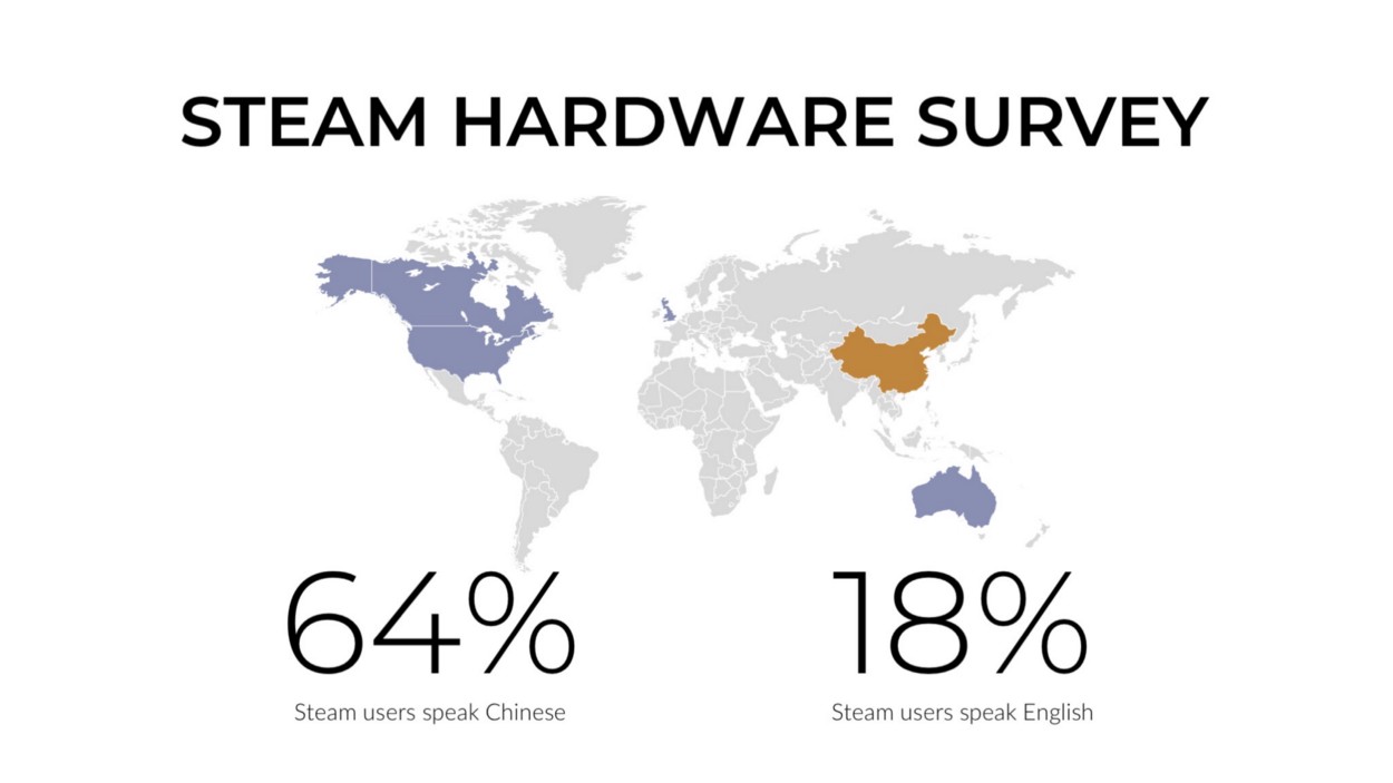 15 años de Steam: evolución y anécdotas Steam