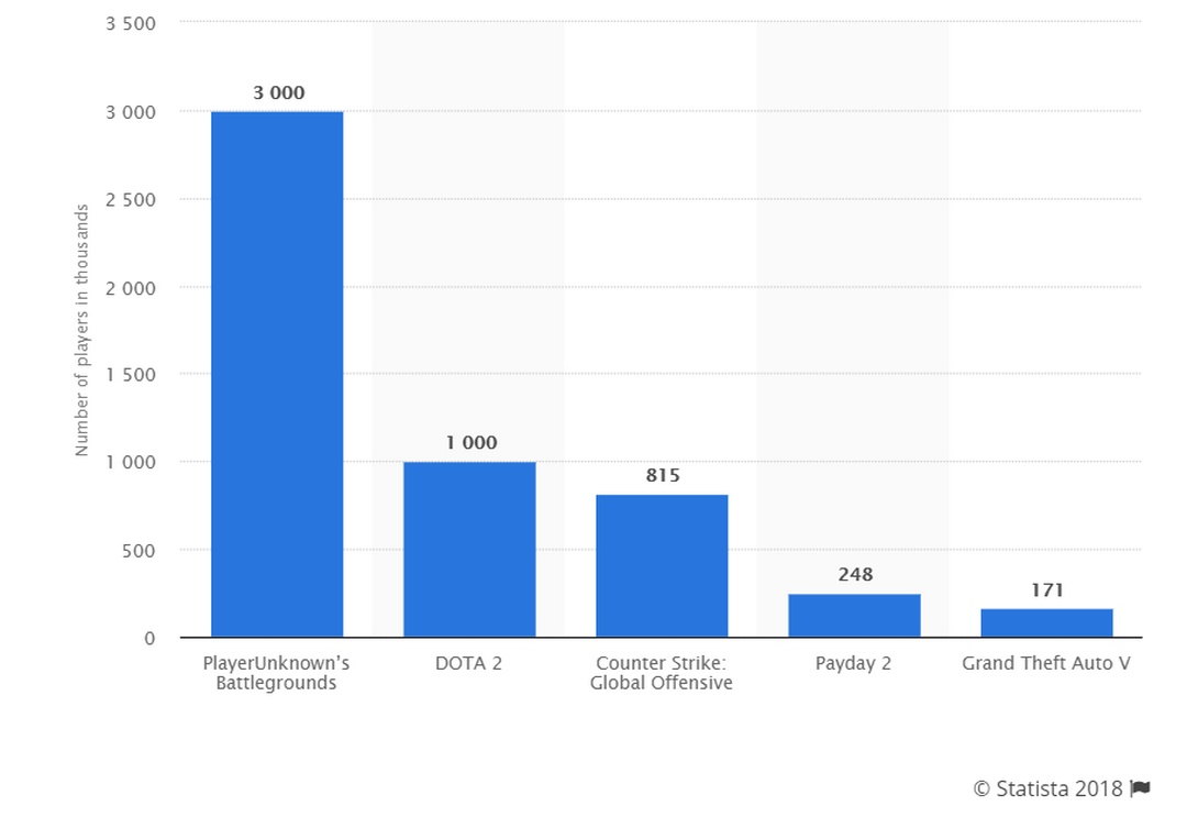 15 años de Steam: evolución y anécdotas Steam