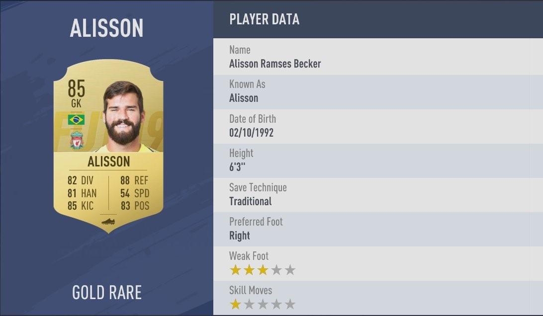 Los mejores porteros de FIFA 19: valoraciones de jugadores 