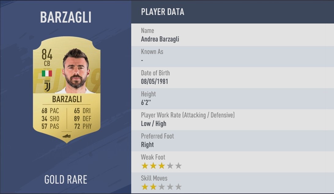 FIFA 19 - Andrea Barzagli FIFA 19 - Andrea Barzagli