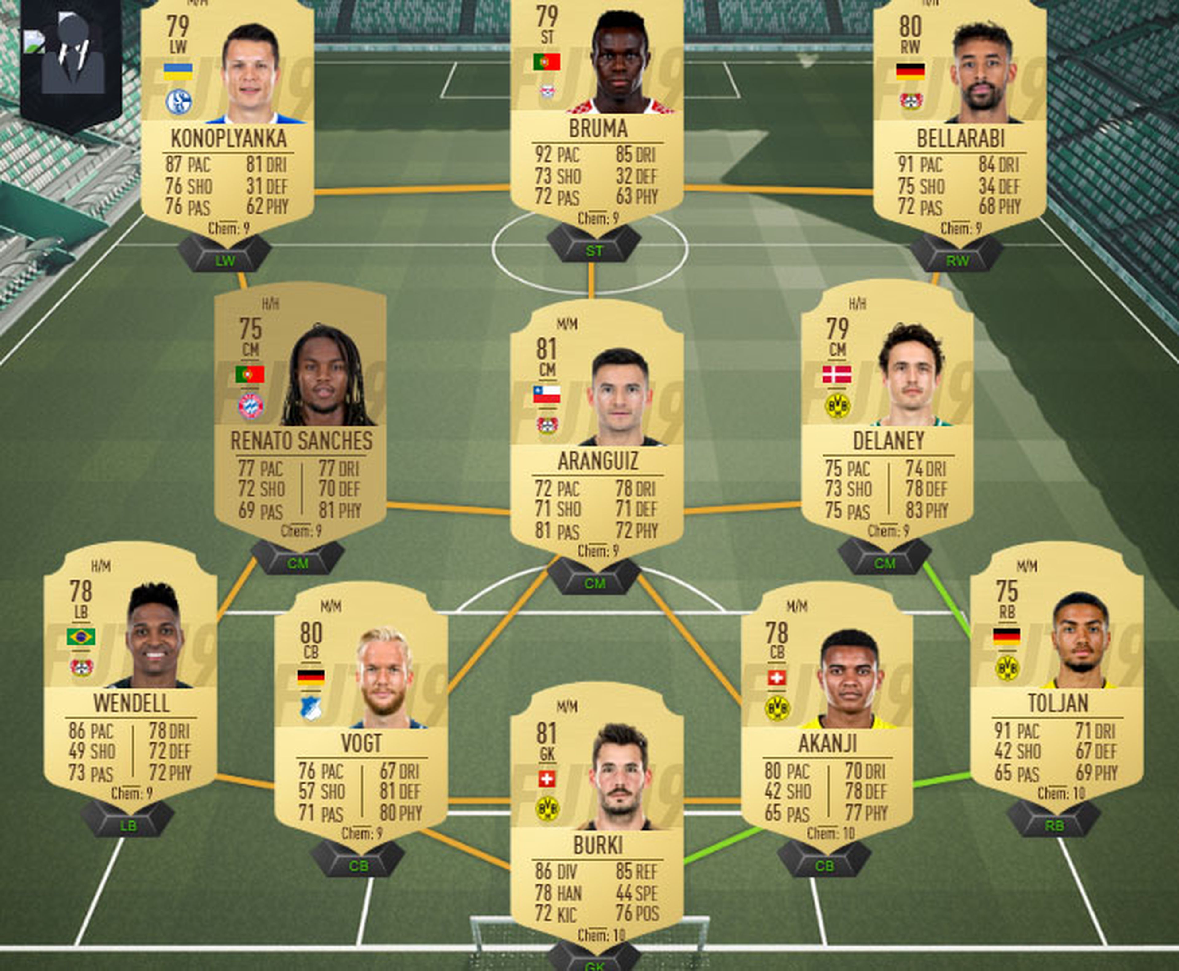 FIFA 19 Bundesliga