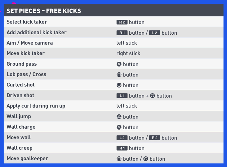 Guía y trucos de FIFA 19 (PS4, PC, Xbox One, Switch 