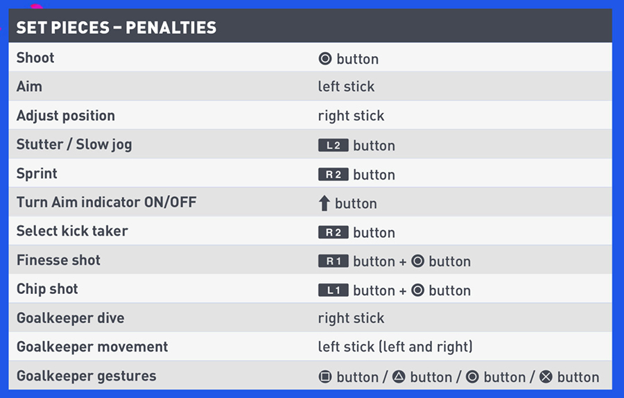 Guía y trucos de FIFA 19 (PS4, PC, Xbox One, Switch 