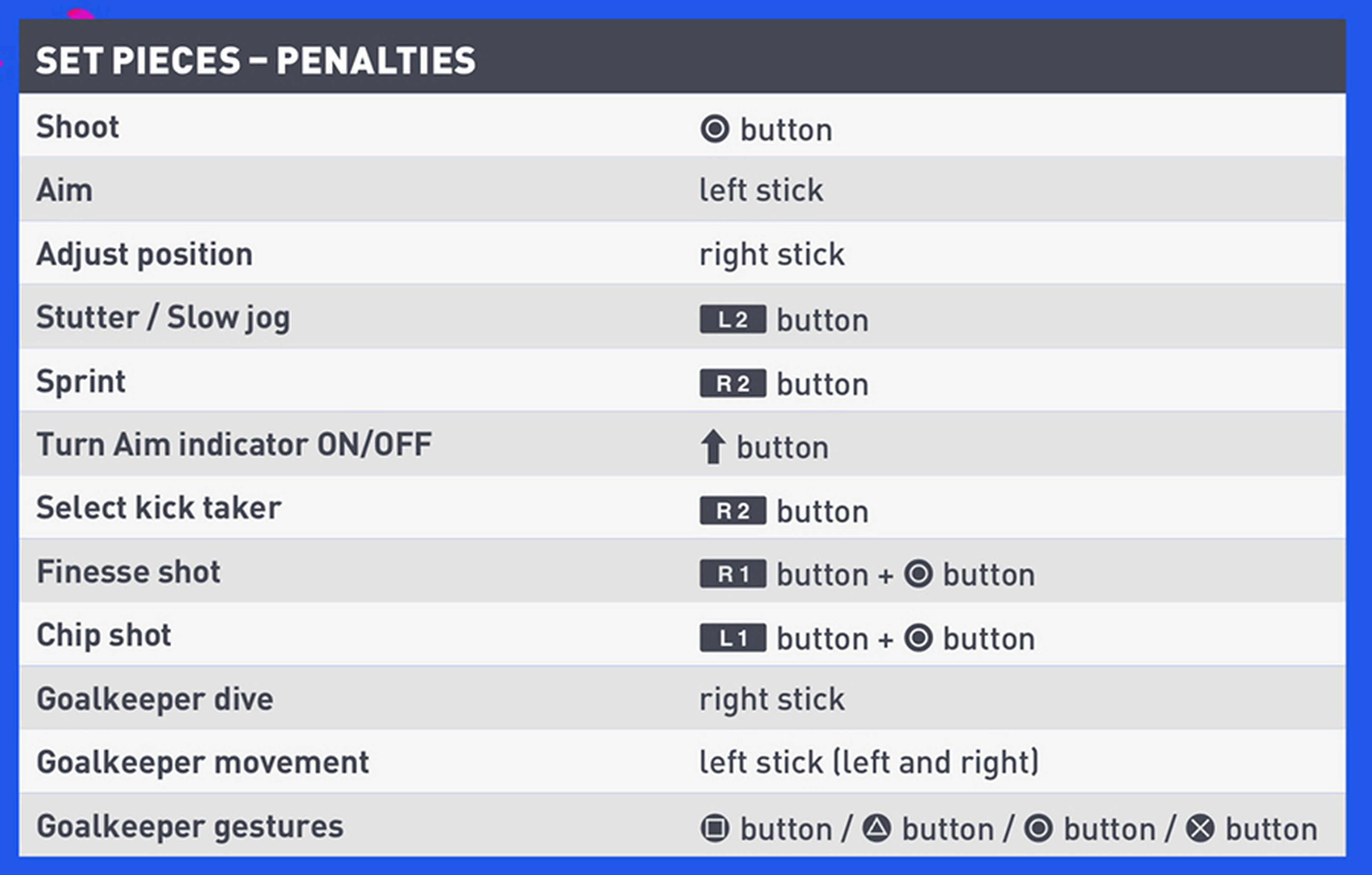 FIFA 19 controles jugadas ensayadas penaltis