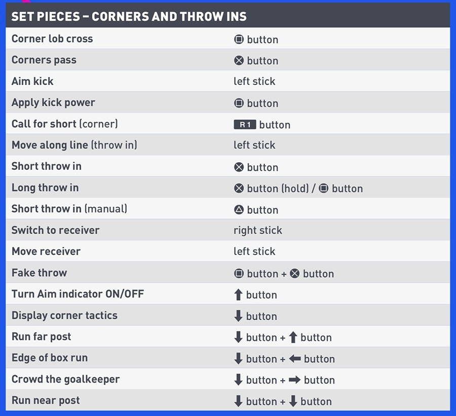 Guía y trucos de FIFA 19 (PS4, PC, Xbox One, Switch 