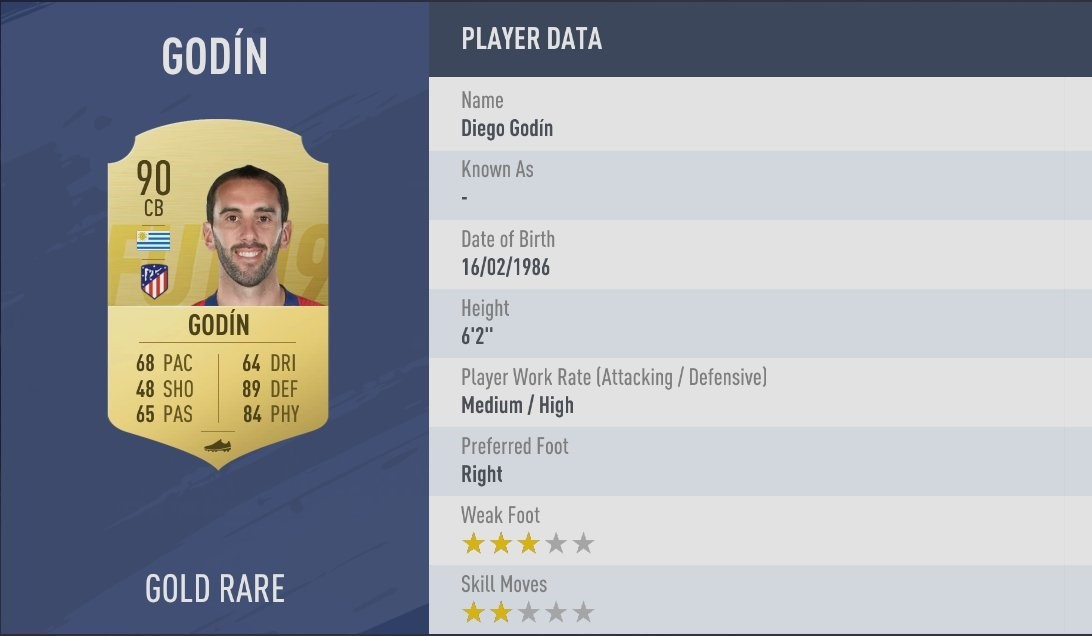 FIFA 19 - Diego Godín FIFA 19 - Diego Godín