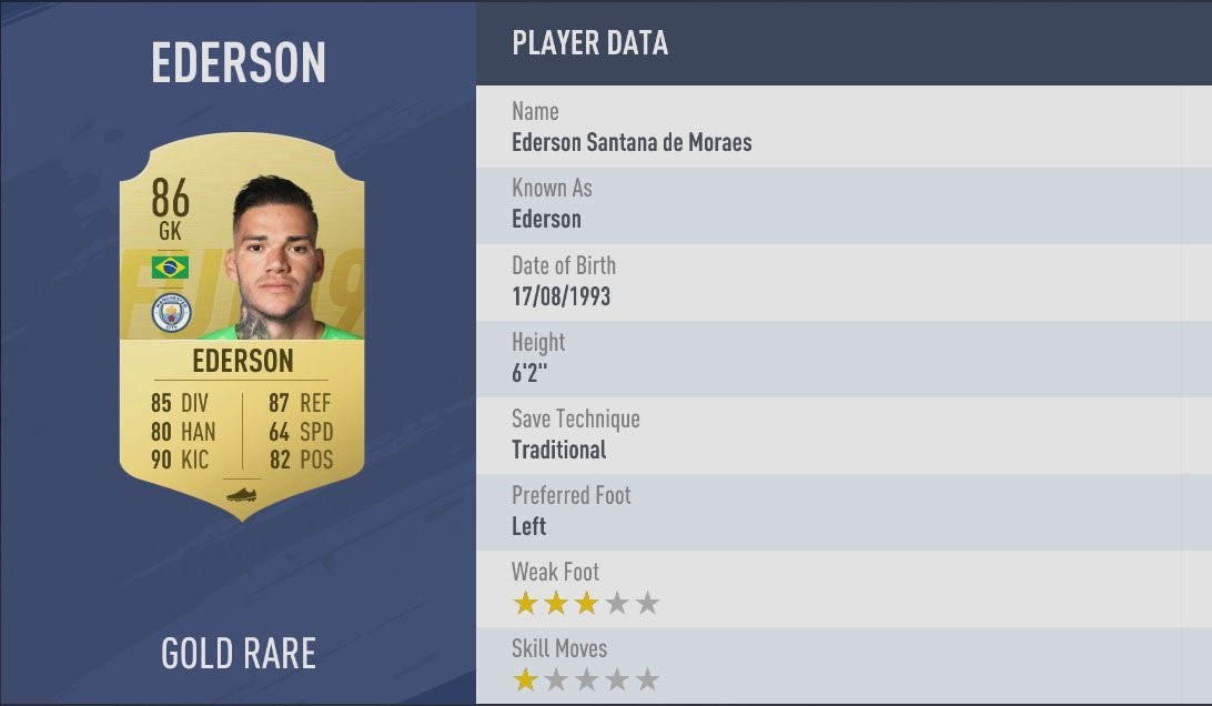FIFA 19 - Ederson FIFA 19 - Ederson