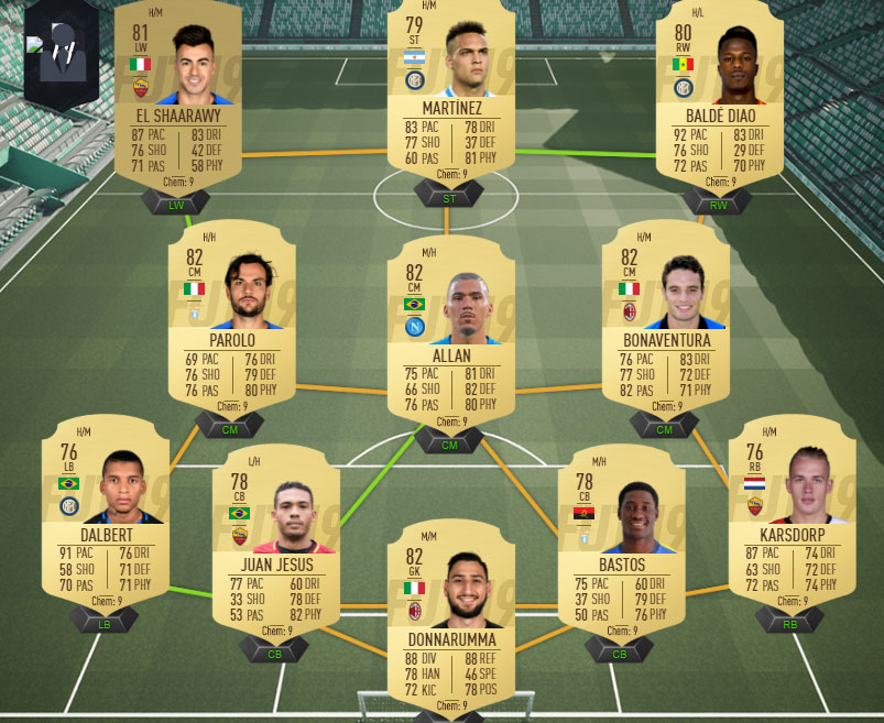 Ultimate Team FIFA 19: los mejores equipos baratos de la ...