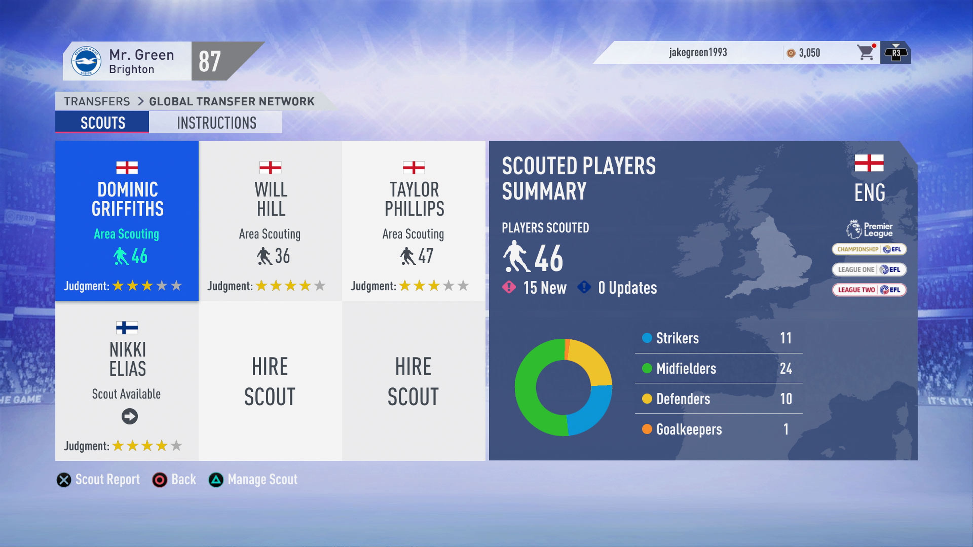 FIFA 19 modo carrera