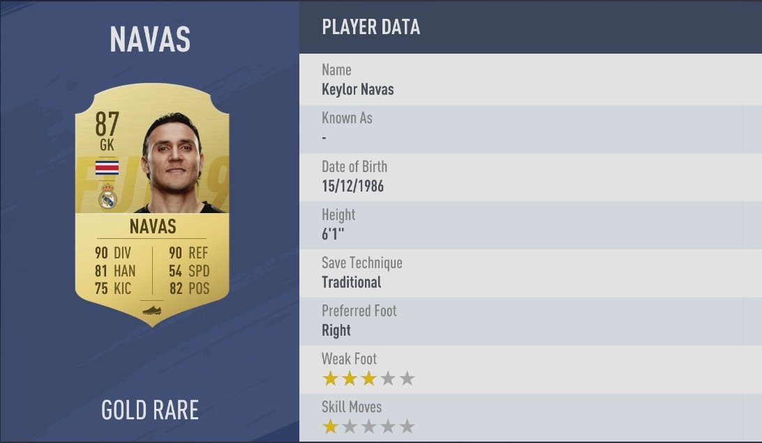 FIFA 19 - Navas FIFA 19 - Navas