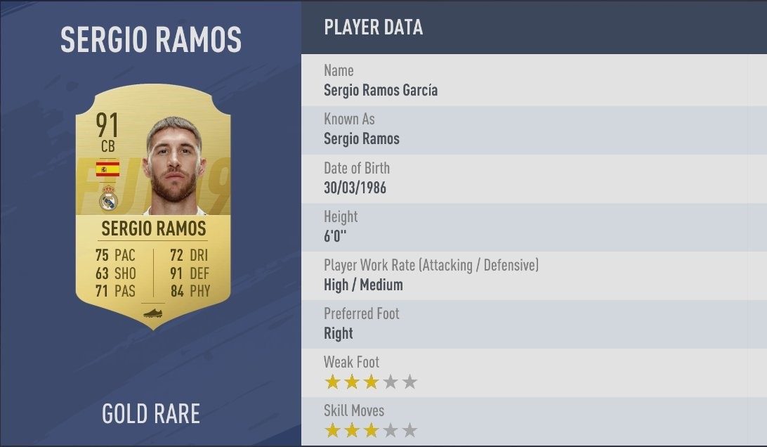 FIFA 19 - Sergio Ramos FIFA 19 - Sergio Ramos