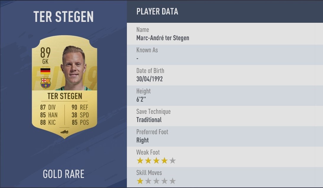 FIFA 19 - Ter Stegen FIFA 19 - Ter Stegen