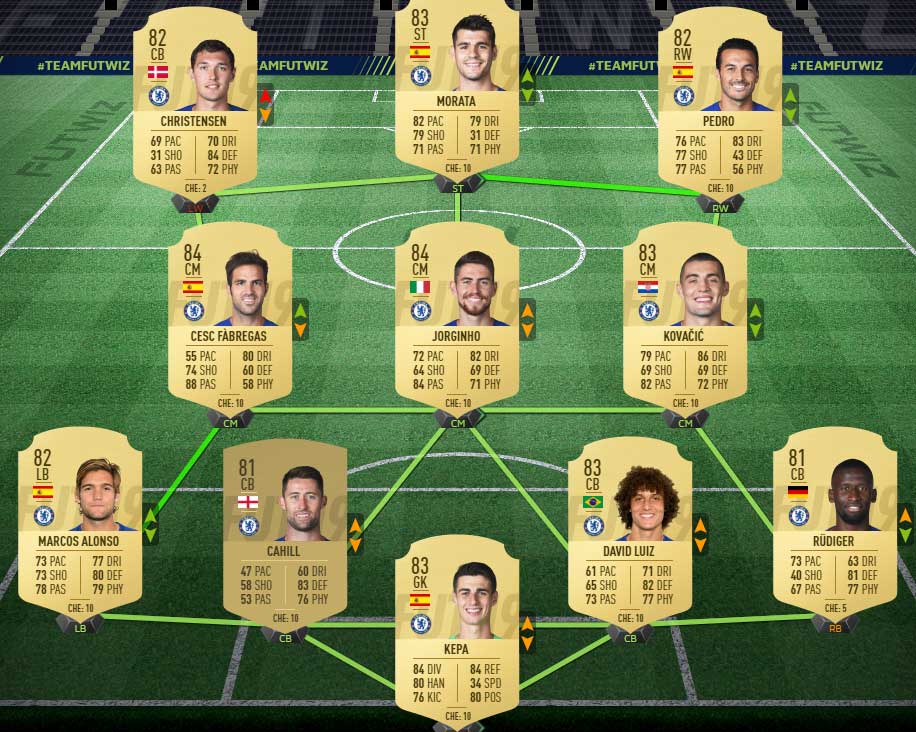 FIFA 19 FIFA 19