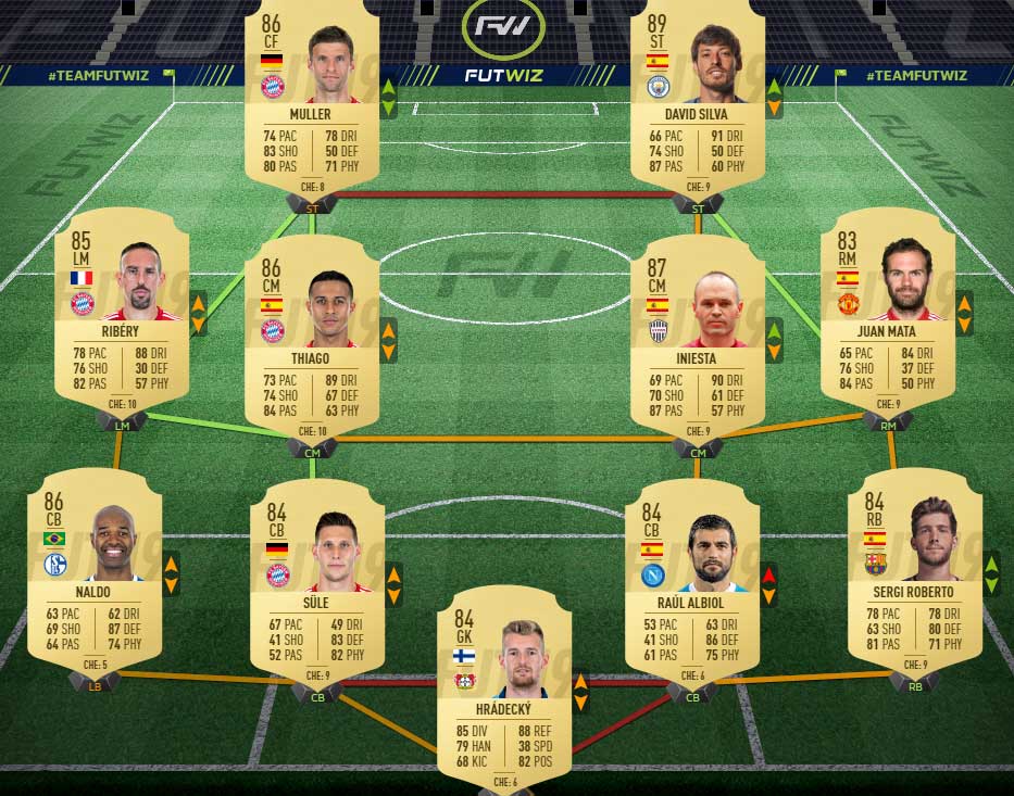 FIFA 19 FIFA 19