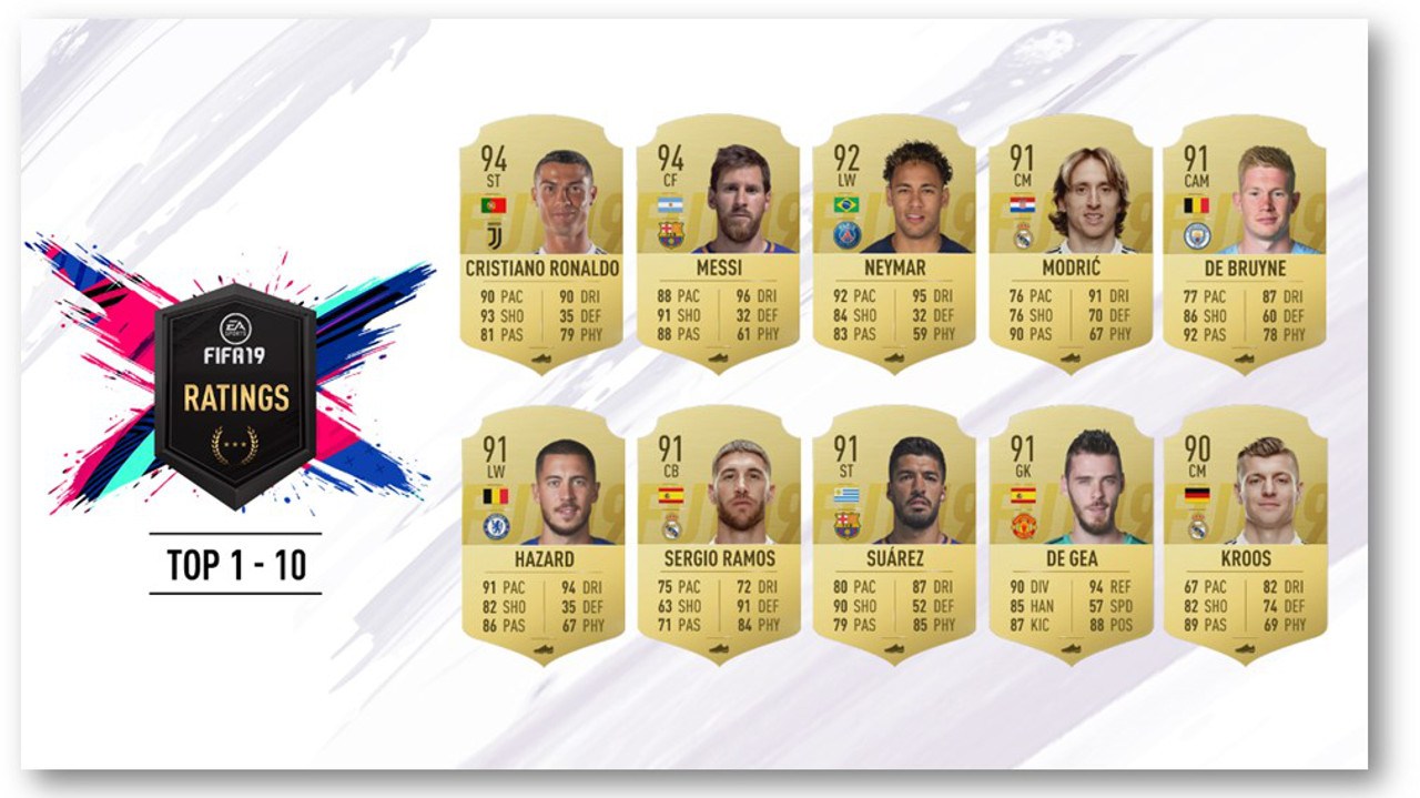 Todos los tipos de cartas de jugador en FIFA 19 FUT: OTW 