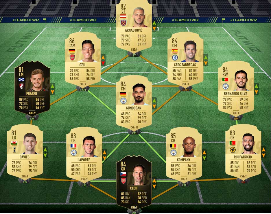 FIFA 19 FIFA 19