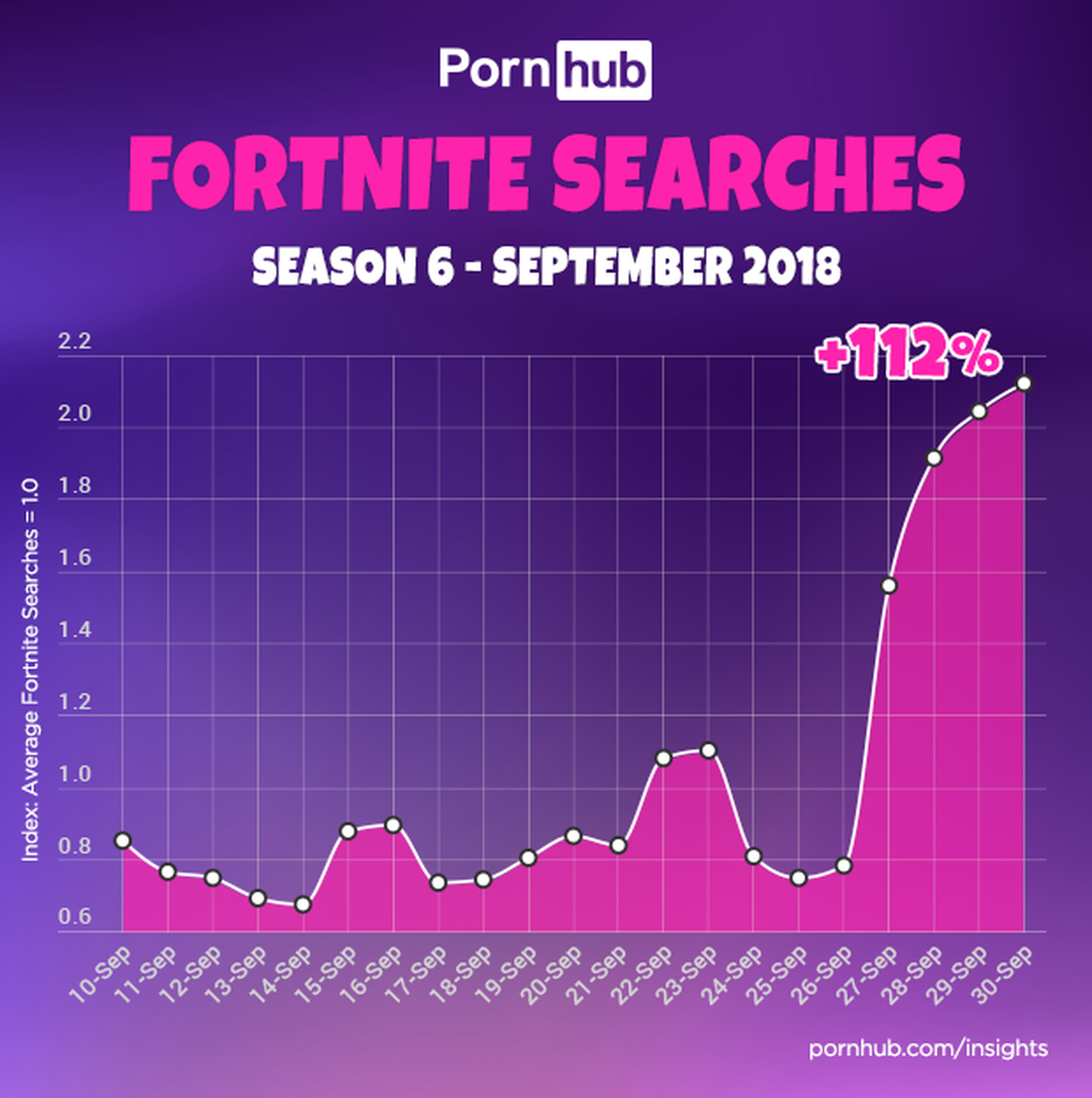 Fortnite PornHub