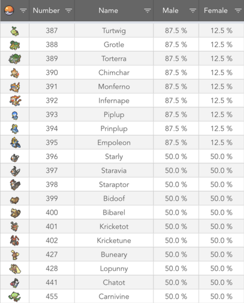 POkémon de la cuarta generación en Pokémon GO POkémon de la cuarta generación en Pokémon GO
