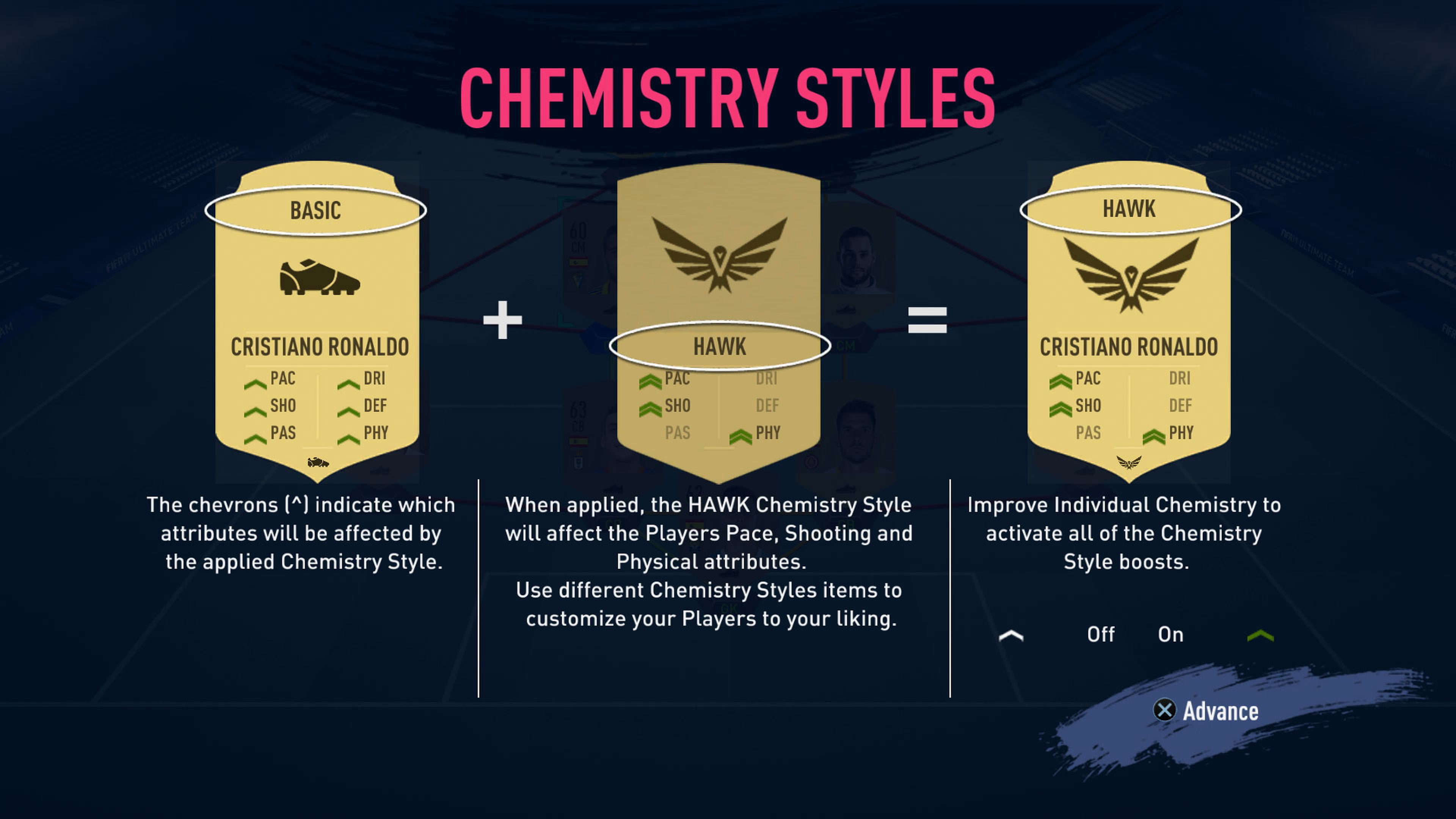 Química FIFA 19