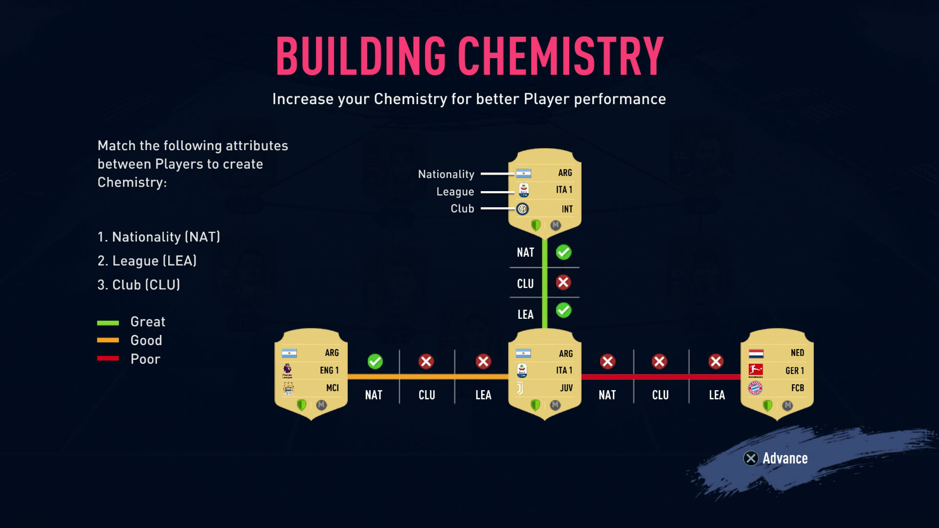 Química FIFA 19 Química FIFA 19