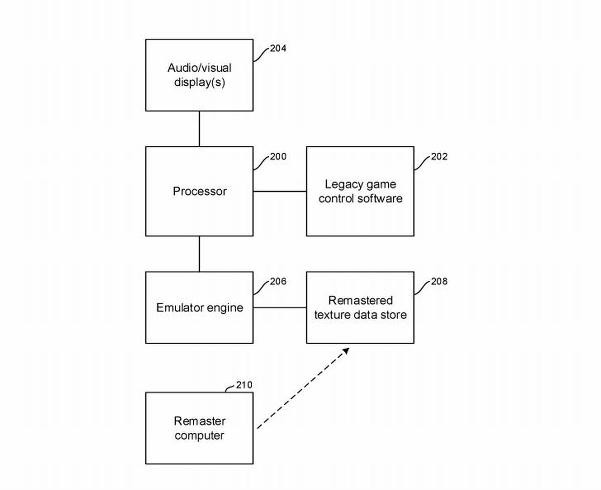 Retrocompatibilidad en la nueva patente de Sony
