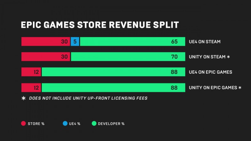 Epic Games Store, La Tienda Que Quiere Ser La Competencia De Steam