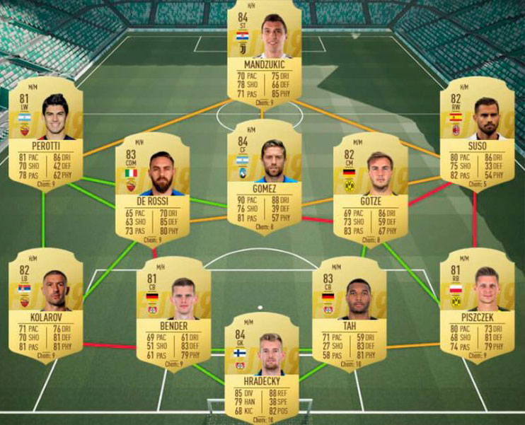 Desafíos FUTMas en FIFA 19: cómo superar los retos SBC con 