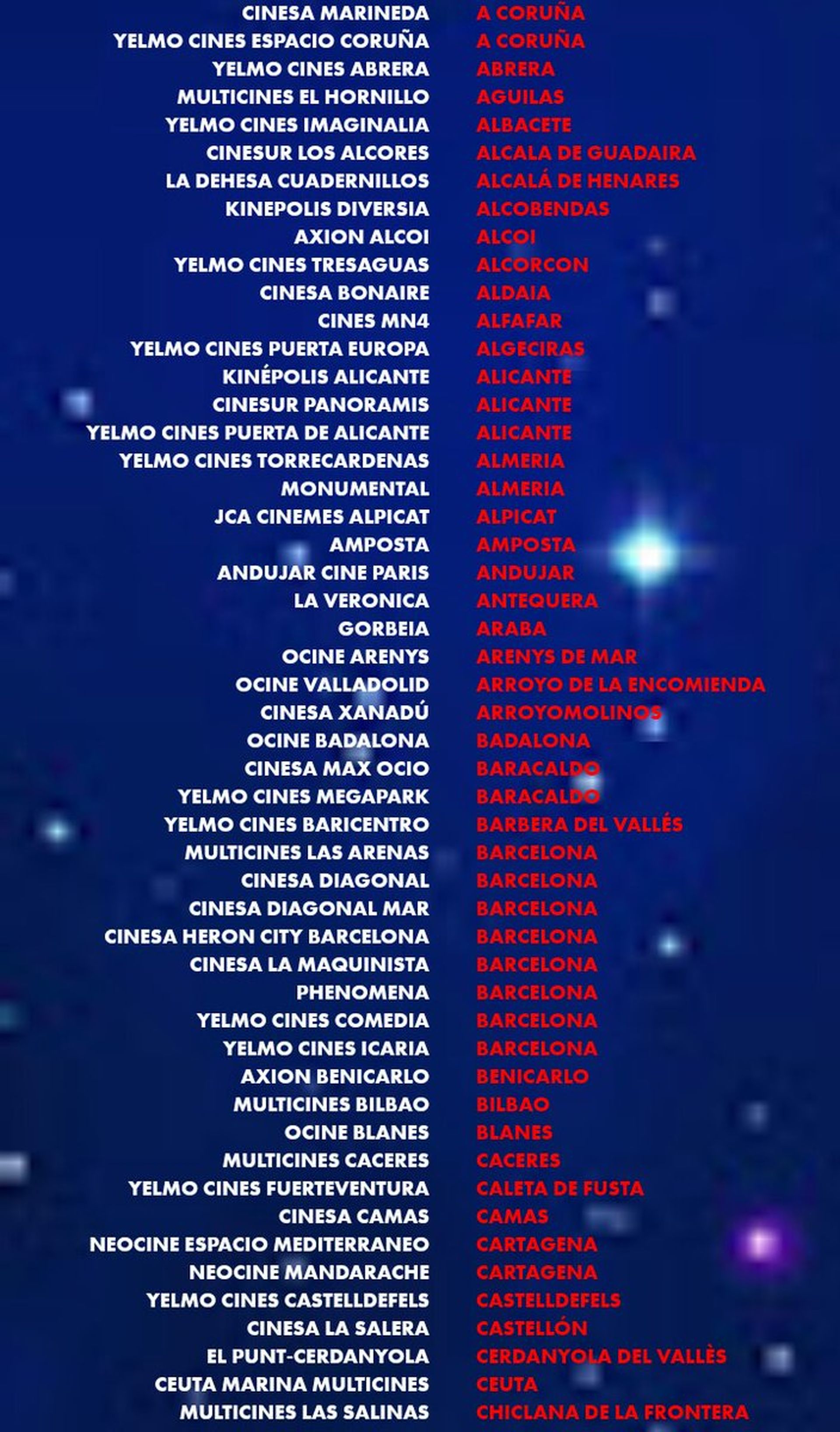 Dragon Ball Super Broly - Lista de cines