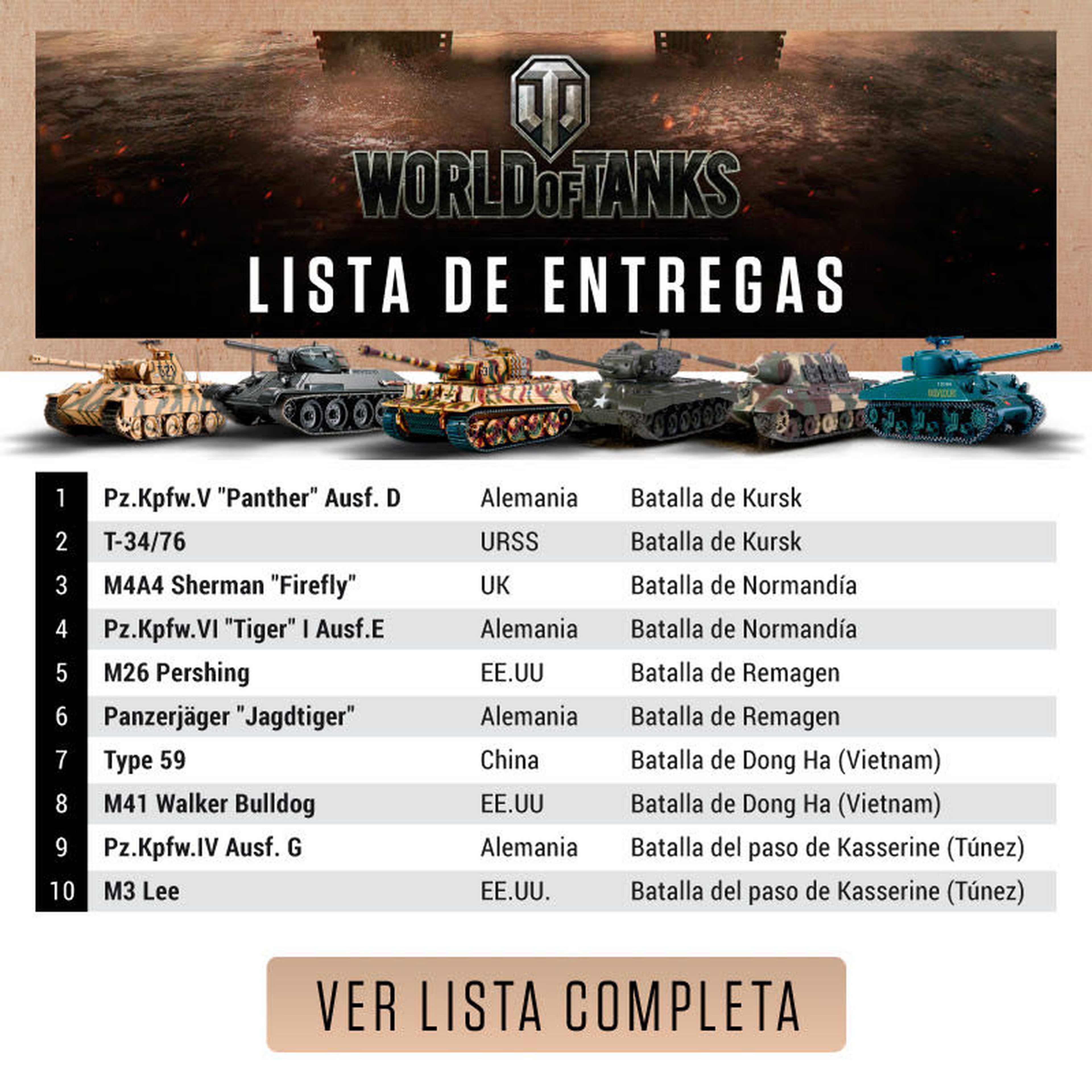 Lista de entregas World of Tanks