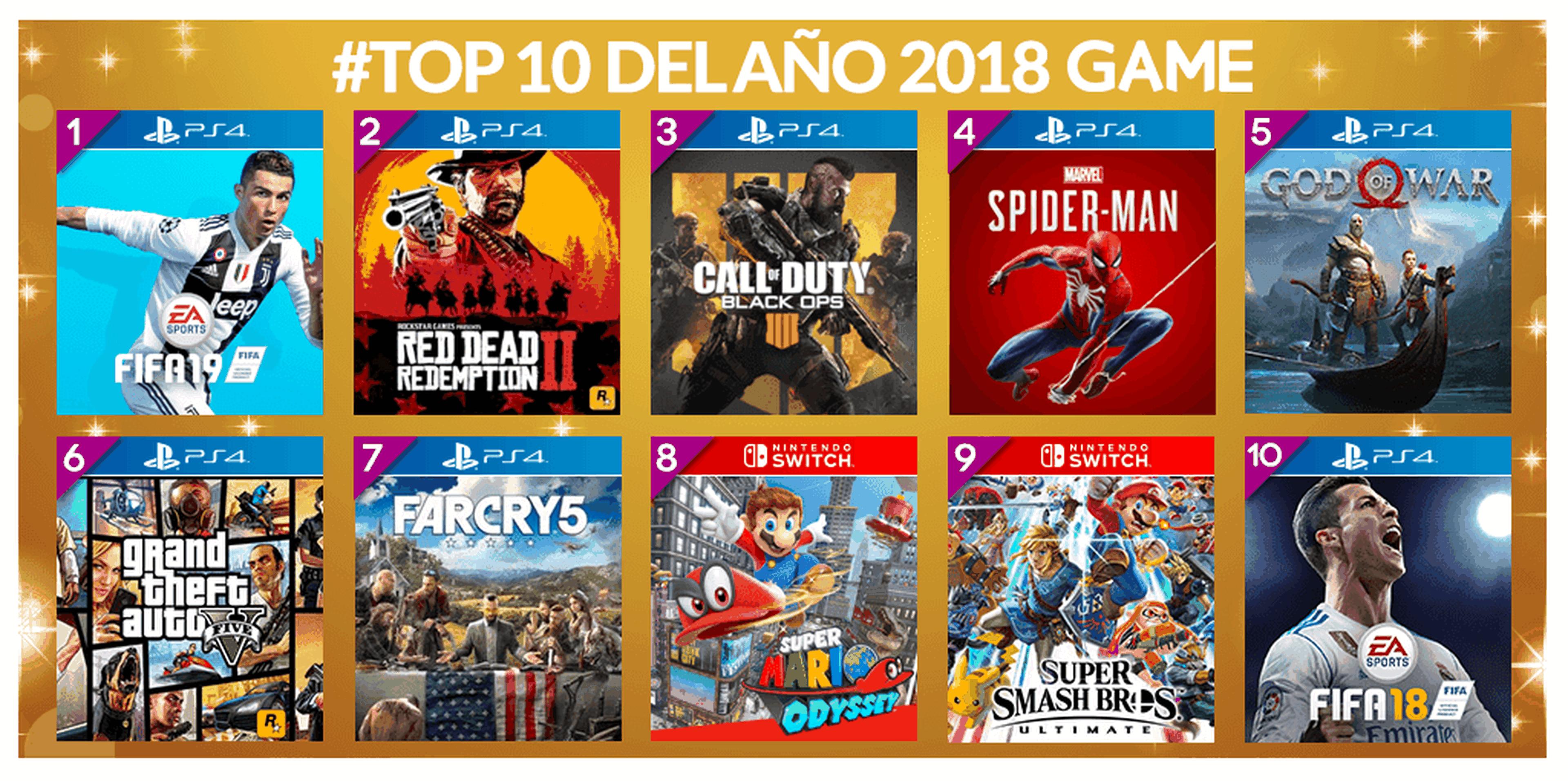 Videojuegos de 2018 más vendidos en GAME