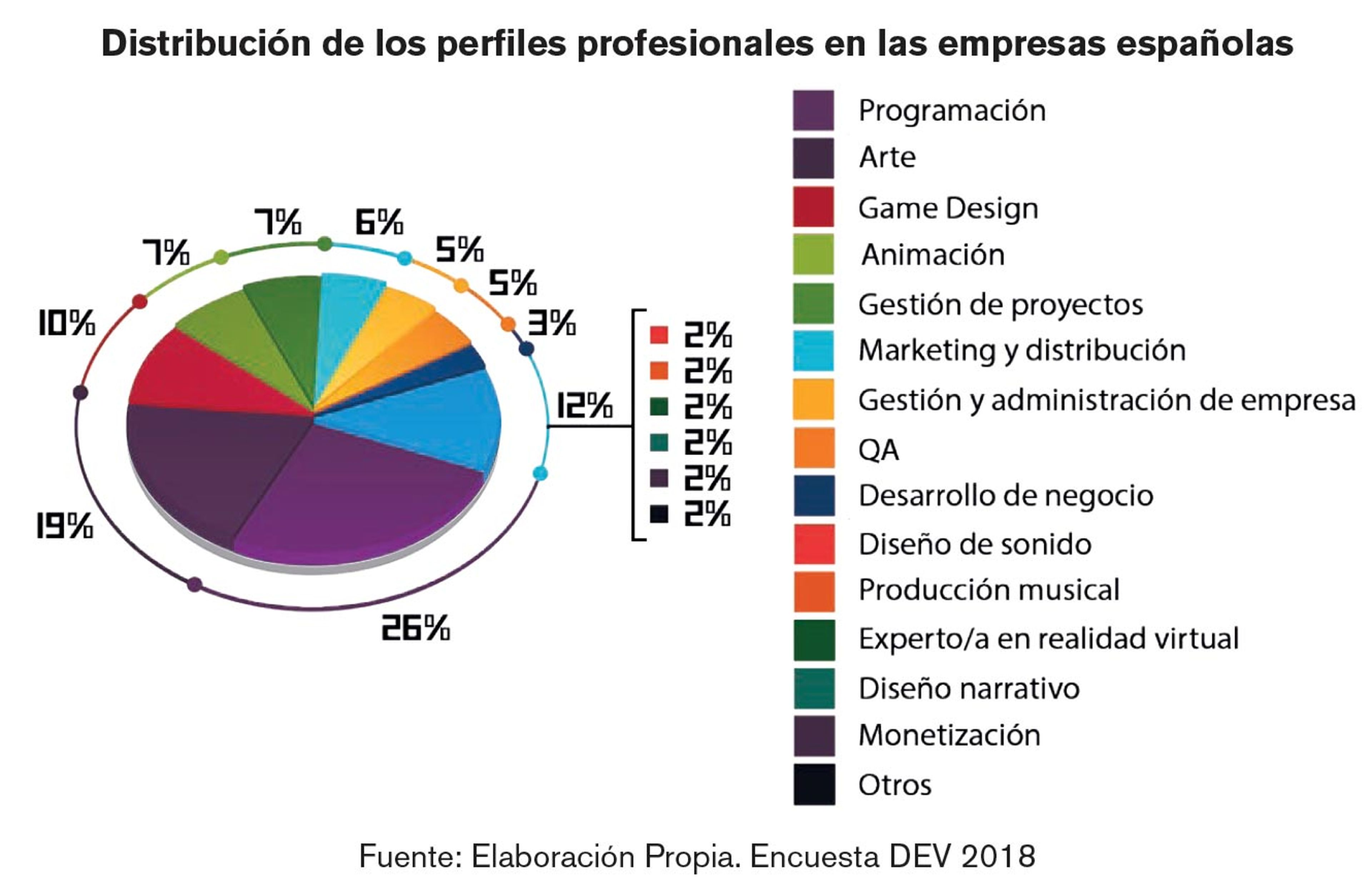 Perfiles profesionales en empresas españolas_DEV2018.jpg