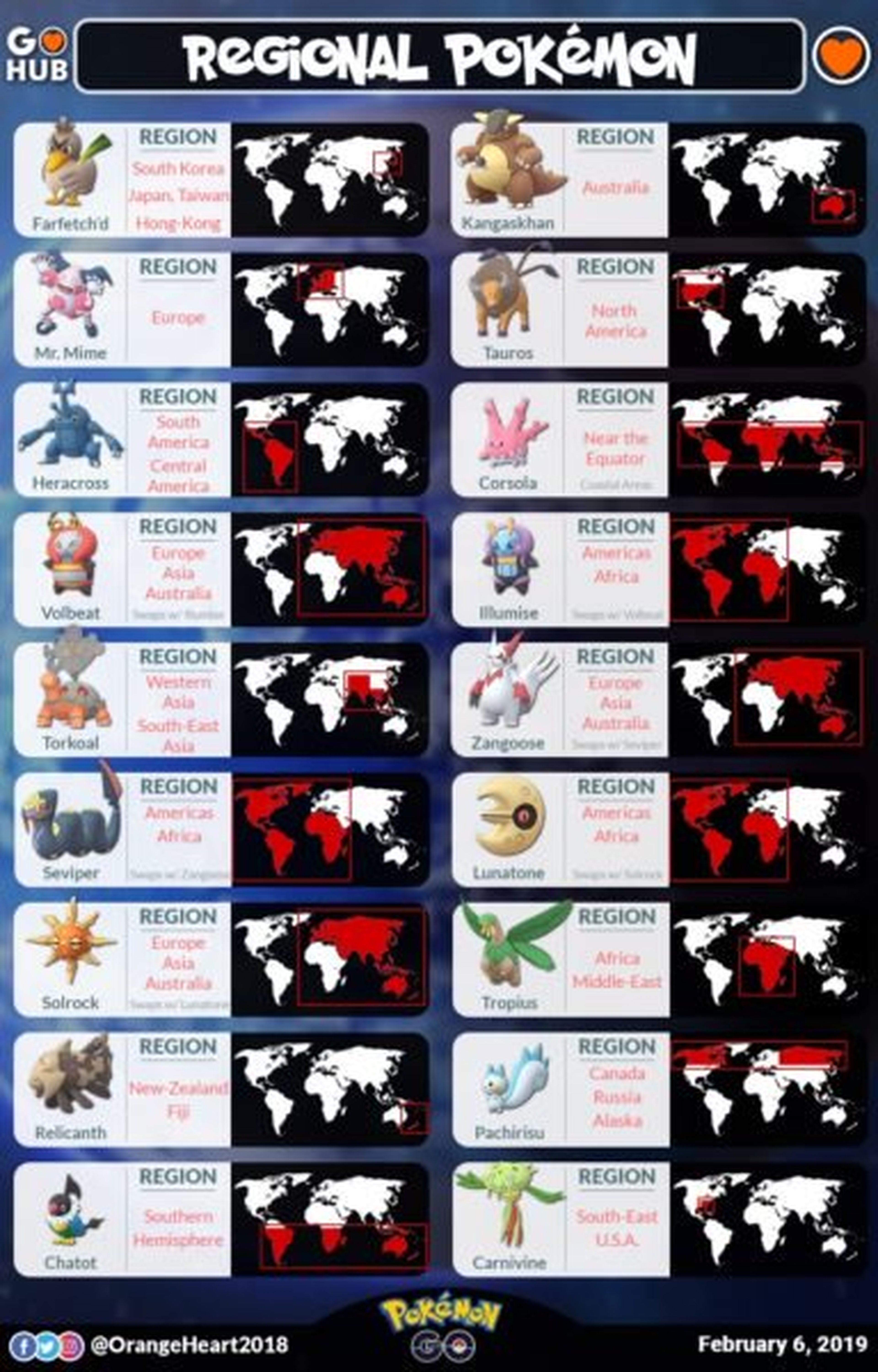 Pokémon regionales en Pokémon GO
