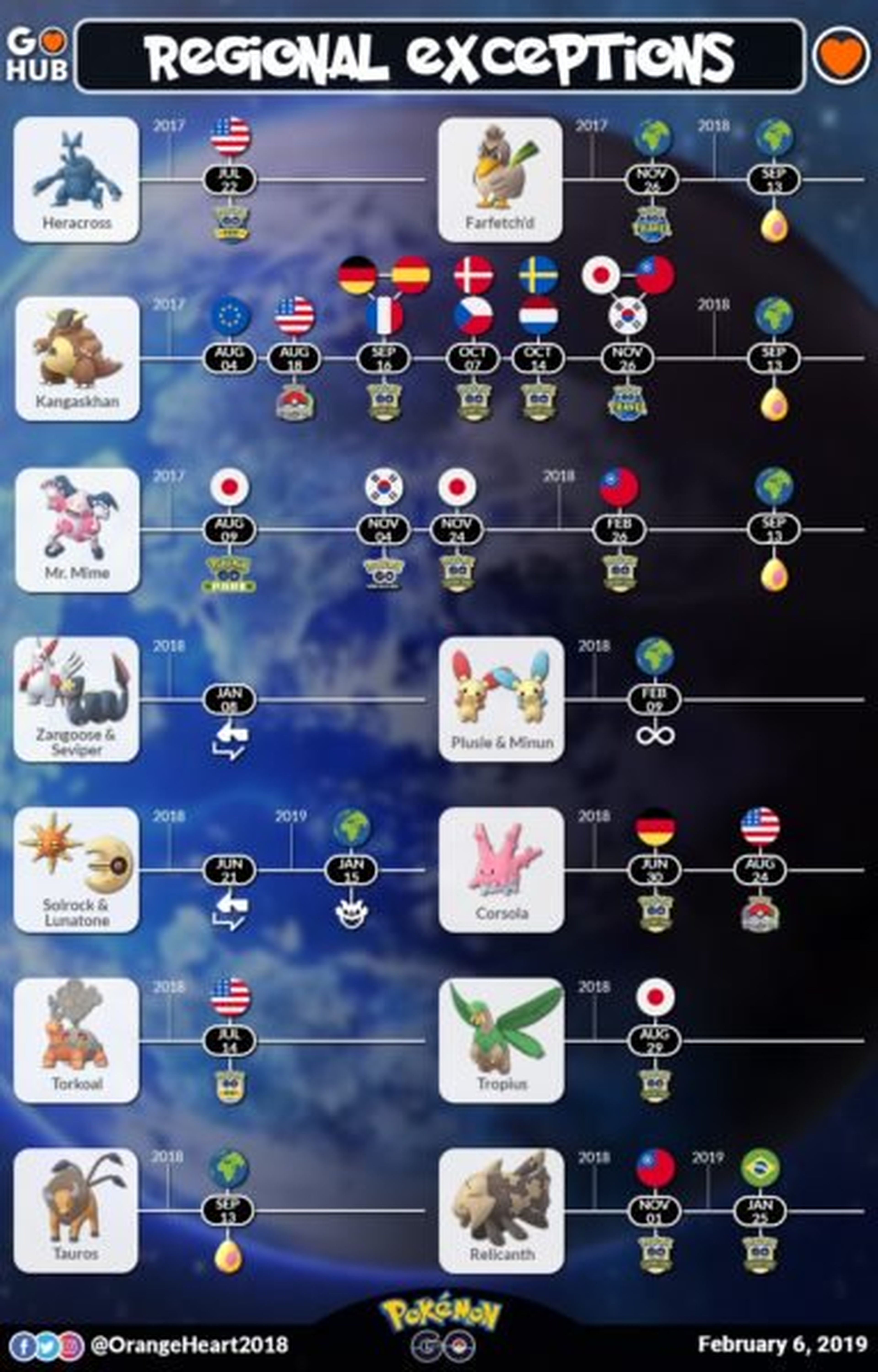 Pokémon regionales en Pokémon GO