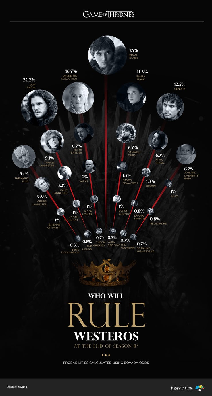 Juego de Tronos temporada 8 Juego de Tronos temporada 8